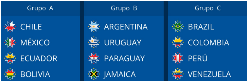 photo grupos copa america_zps8ov5pygc.png