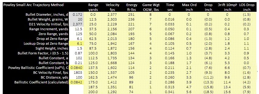 17 hmr trajectory tables Nina Garbiras