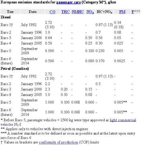 EuroEmissionStandards.jpg